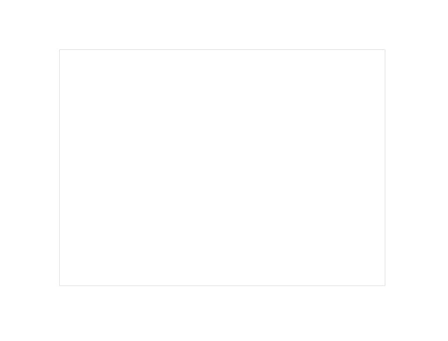 Full Color Process 1 Location Sticky Notes 25 Sheets (4"W x 3"H)